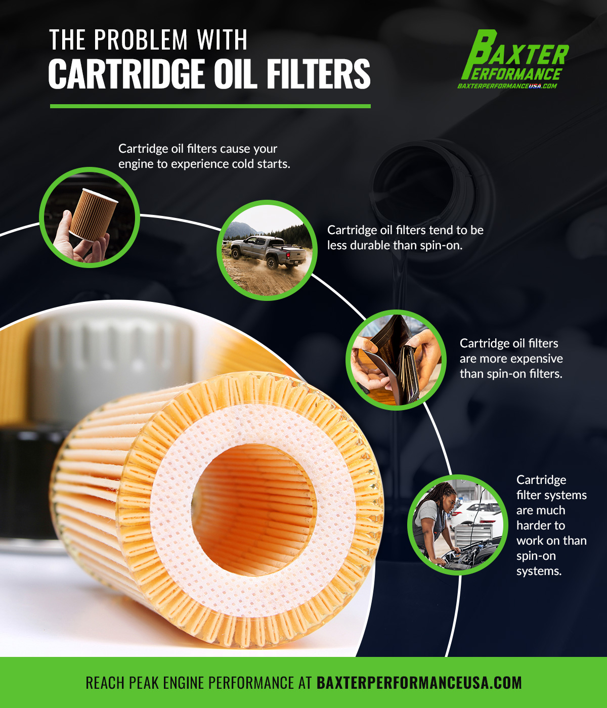 The Problem With Cartridge Oil Filters